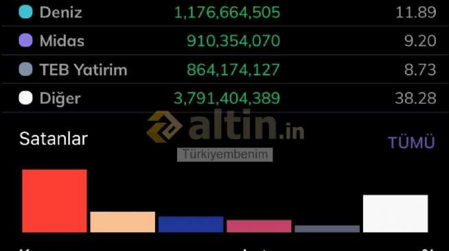 T�rkiyembenim, 13.4.2026 16:32:56 Tarihli Grafik