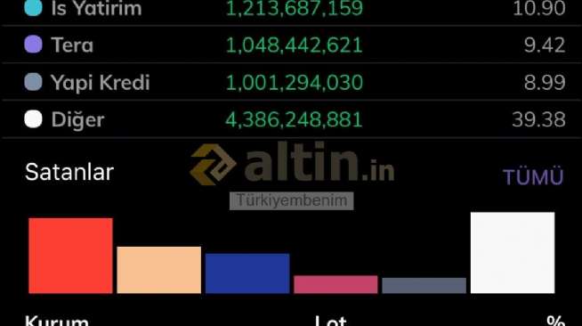 Türkiyembenim, 14.4.2026 18:24:07 Tarihli Grafik