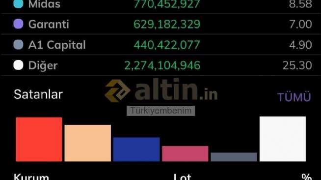 T�rkiyembenim, 20.4.2026 18:30:12 Tarihli Grafik