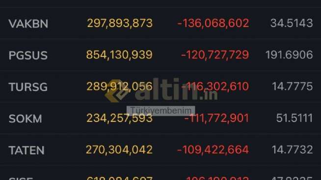 T�rkiyembenim, 20.4.2026 18:28:32 Tarihli Grafik