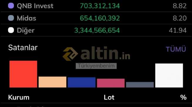 T�rkiyembenim, 21.4.2026 17:35:21 Tarihli Grafik