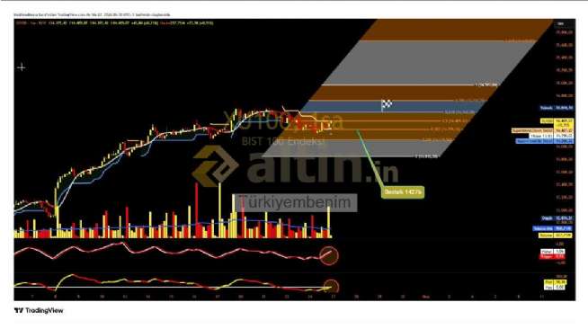 T�rkiyembenim, 27.4.2026 07:00:32 Tarihli Grafik