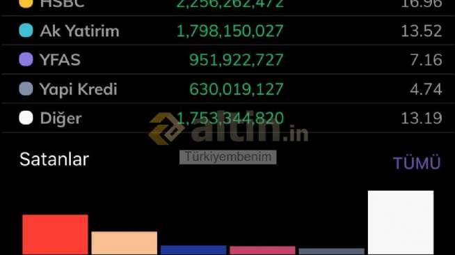 Türkiyembenim, 8.4.2026 13:08:01 Tarihli Grafik