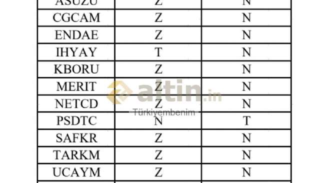Türkiyembenim, 19.6.2026 21:45:31 Tarihli Grafik
