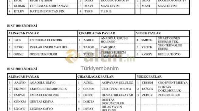Türkiyembenim, 19.6.2026 21:46:31 Tarihli Grafik