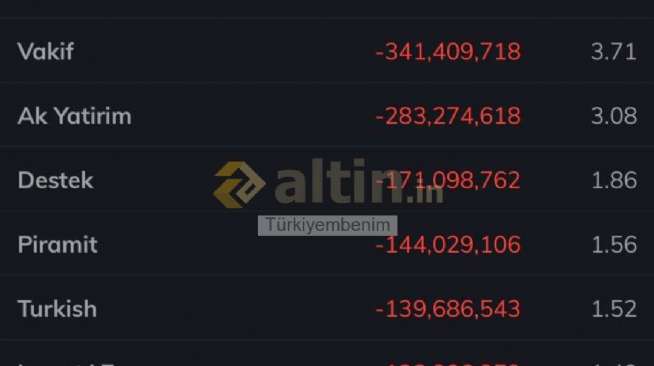 T�rkiyembenim, 13.7.2026 16:41:34 Tarihli Grafik