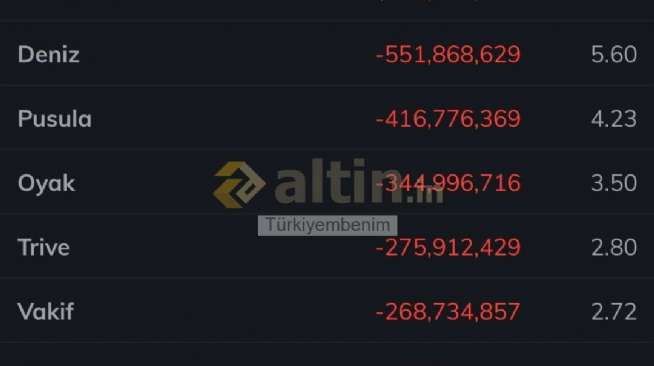 T�rkiyembenim, 27.7.2026 17:49:45 Tarihli Grafik