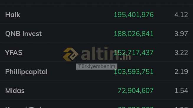 T�rkiyembenim, 27.8.2026 11:53:07 Tarihli Grafik