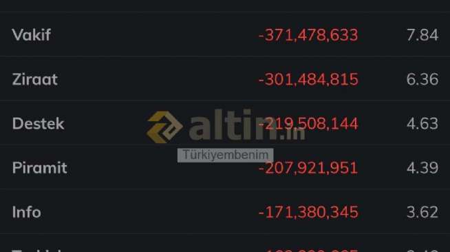 T�rkiyembenim, 27.8.2026 11:51:48 Tarihli Grafik