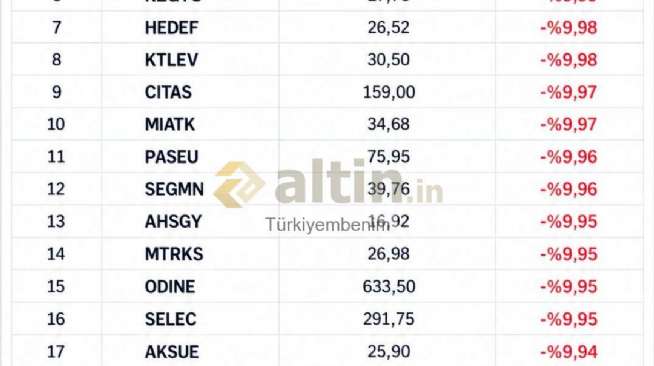 T�rkiyembenim, 15.9.2026 18:26:13 Tarihli Grafik