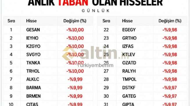T�rkiyembenim, 17.9.2026 11:27:57 Tarihli Grafik