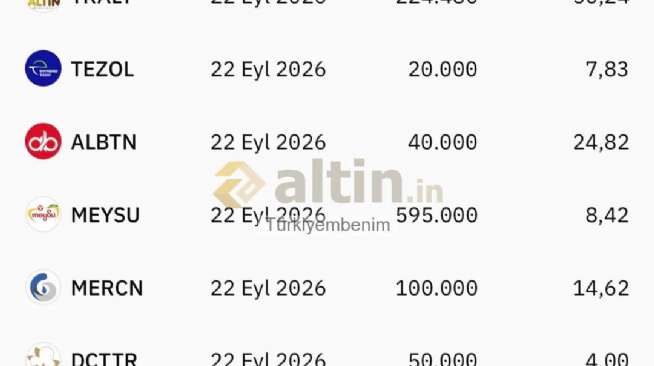 T�rkiyembenim, 23.9.2026 08:13:53 Tarihli Grafik