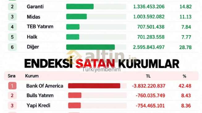 T�rkiyembenim, 24.9.2026 16:59:07 Tarihli Grafik