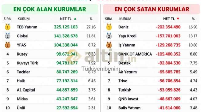 T�rkiyembenim, 29.9.2026 10:37:16 Tarihli Grafik