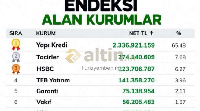 T�rkiyembenim, 30.9.2026 10:51:02 Tarihli Grafik