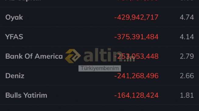 T�rkiyembenim, 3.9.2026 16:25:49 Tarihli Grafik