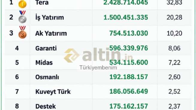 T�rkiyembenim, 8.9.2026 12:11:11 Tarihli Grafik