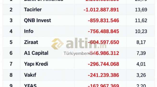 T�rkiyembenim, 8.9.2026 12:11:11 Tarihli Grafik