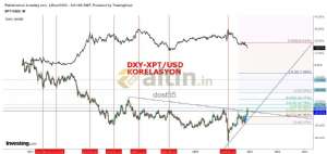 dost55, 4.12.2020 12:25:50 Tarihli Grafik