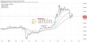 dost55, 6.10.2020 22:17:47 Tarihli Grafik