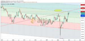 dost55, 2.1.2021 14:58:12 Tarihli Grafik