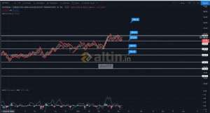 dost55, 4.3.2021 17:26:32 Tarihli Grafik