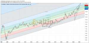dost55, 2.1.2021 14:58:12 Tarihli Grafik