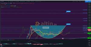 dost55, 7.1.2021 10:21:42 Tarihli Grafik