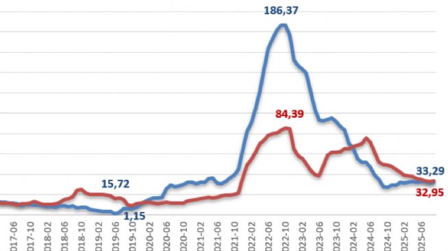 celik2119, 29.10.2025 19:58:18 Tarihli Grafik