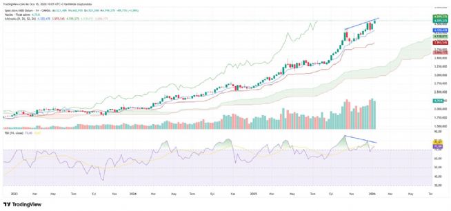 celik2119, 16.1.2026 10:03:43 Tarihli Grafik