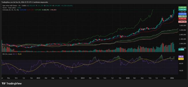 celik2119, 26.1.2026 23:00:50 Tarihli Grafik