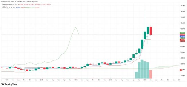 celik2119, 16.3.2026 09:01:55 Tarihli Grafik