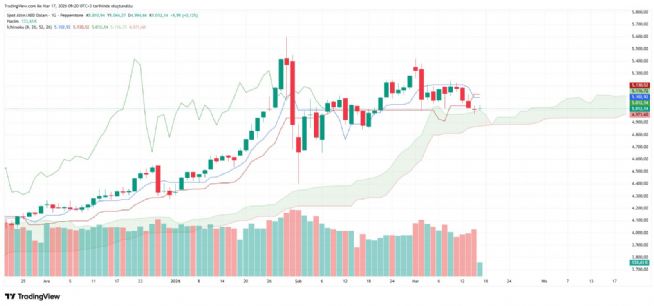 celik2119, 17.3.2026 09:23:42 Tarihli Grafik