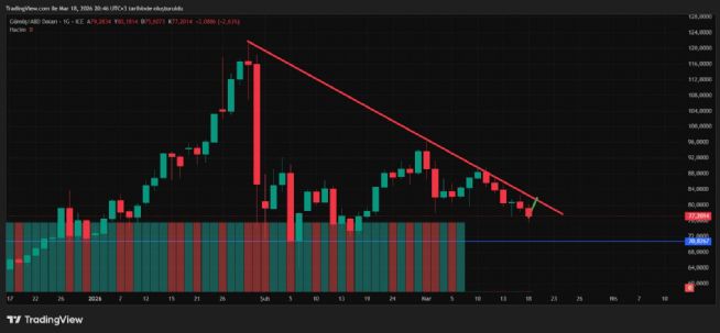 celik2119, 18.3.2026 20:47:26 Tarihli Grafik