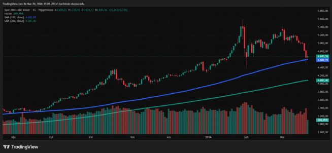 celik2119, 20.3.2026 15:10:32 Tarihli Grafik
