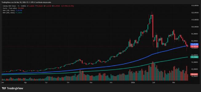 celik2119, 20.3.2026 15:13:15 Tarihli Grafik