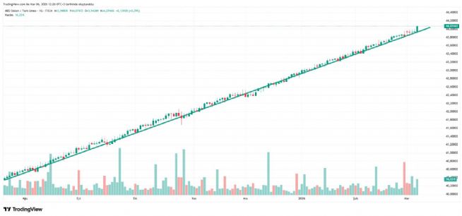 celik2119, 6.3.2026 12:27:32 Tarihli Grafik
