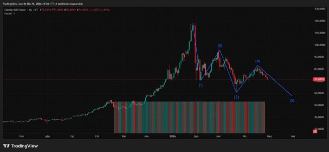 celik2119, 29.4.2026 23:06:12 Tarihli Grafik