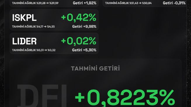 celik2119, 22.7.2026 11:36:20 Tarihli Grafik