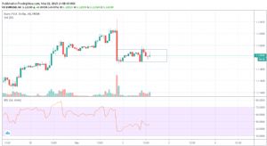 infernomami, 2.5.2019 14:51:22 Tarihli Grafik
