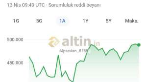 Alparslan_6155, 13.4.2021 12:52:13 Tarihli Grafik
