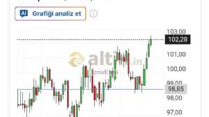 İzmirEfesi, 9.10.2026 18:37:26 Tarihli Grafik