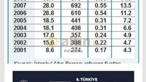 Kerembey, 28.12.2020 21:00:24 Tarihli Grafik