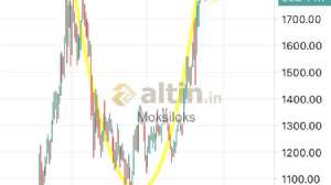 Moksiloks, 3.12.2020 14:22:08 Tarihli Grafik