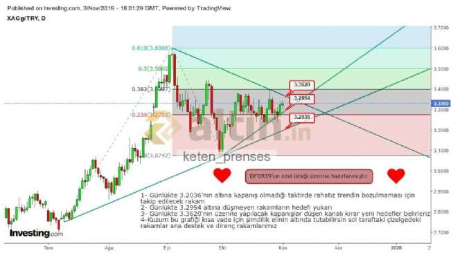 keten_prenses, 4.11.2019 03:18:52 Tarihli Grafik