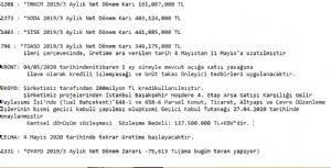 keten_prenses, 30.4.2020 21:03:31 Tarihli Grafik