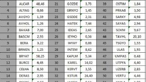keten_prenses, 19.4.2020 20:28:53 Tarihli Grafik