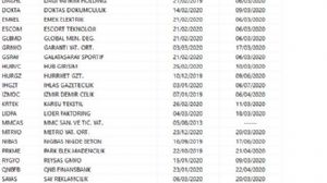 keten_prenses, 6.3.2020 15:12:20 Tarihli Grafik