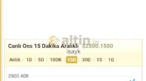 isayk, 16.8.2024 20:31:12 Tarihli Grafik