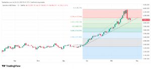 isayk, 24.10.2025 15:44:03 Tarihli Grafik